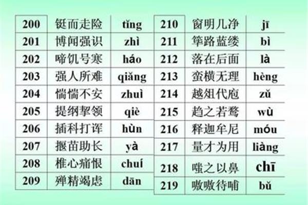 博闻强识的意思