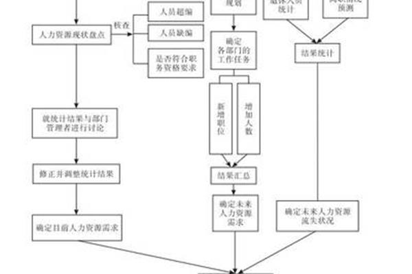 人力资源需求