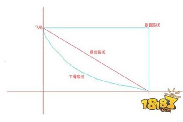 线段一定是直的吗
