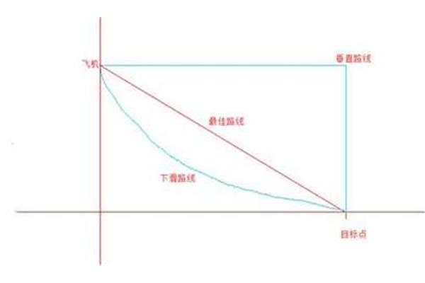 线段一定是直的吗