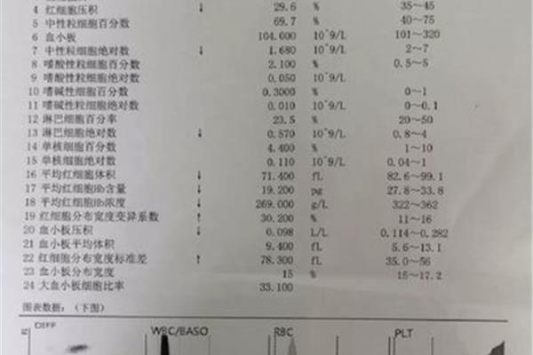 血小板正常是多少