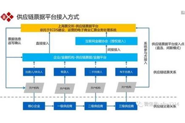女人与狗性