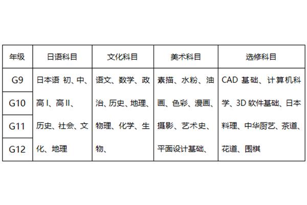 教学的首要任务是