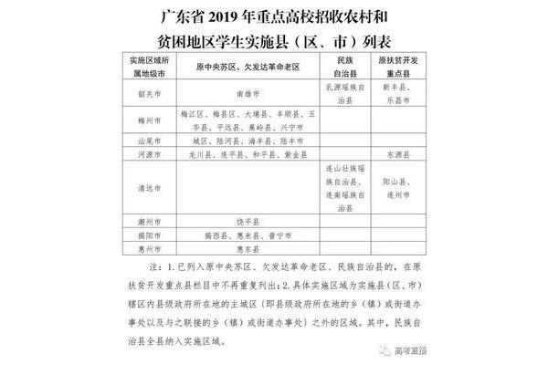 户籍怎么填