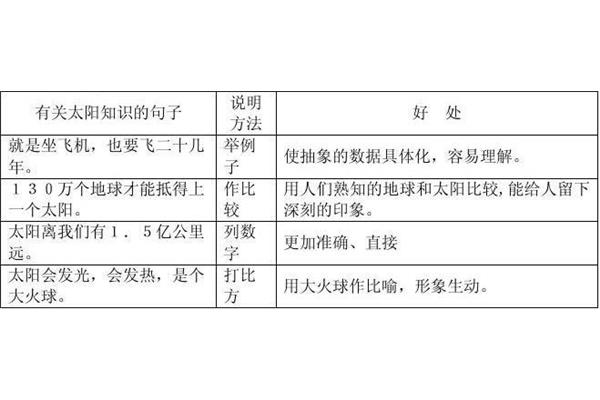 列数字的好处