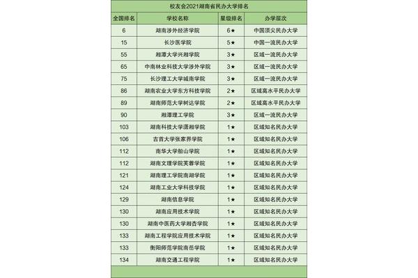 湖南高校排名