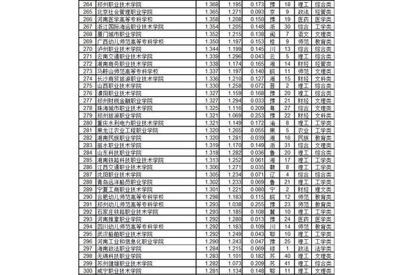 体育院校排名