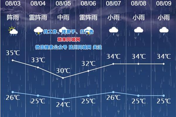 大雨落在横山上