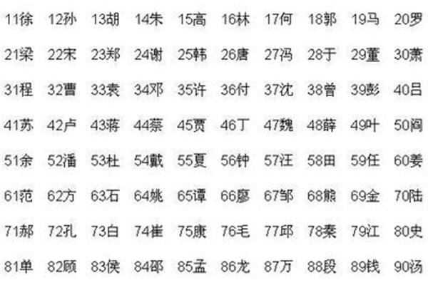 百家姓最新排名