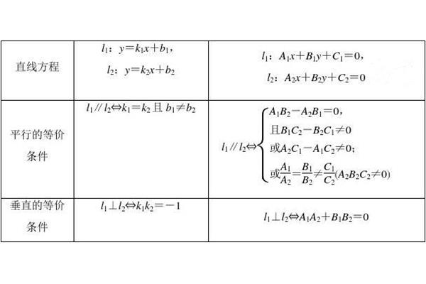 直线间的距离公式