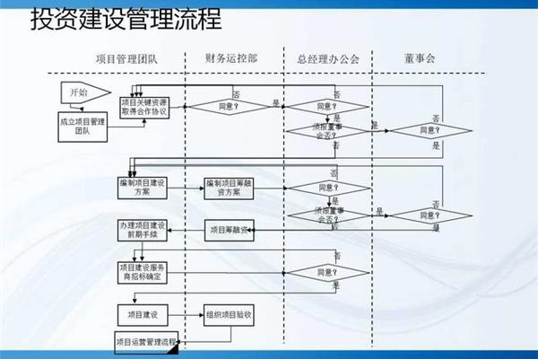 公司运营管理流程