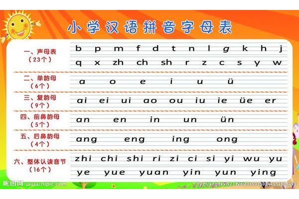 平翘舌音有哪些