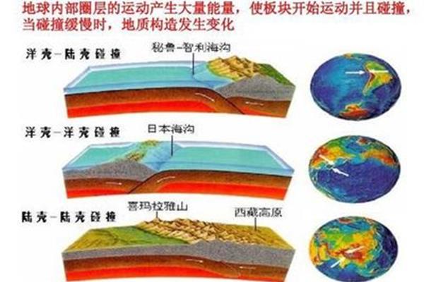 地震的由来