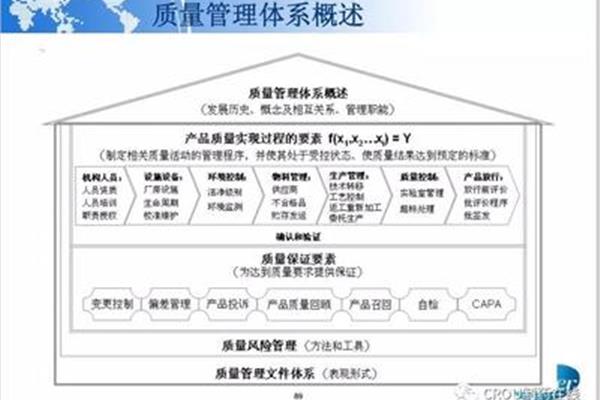 企业质量管理体系