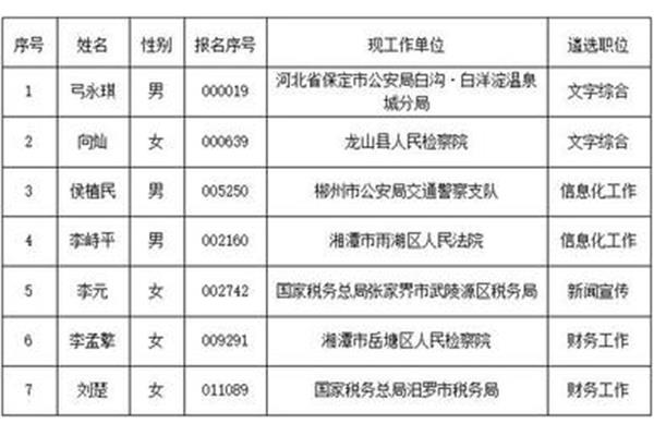 湖南省直遴选