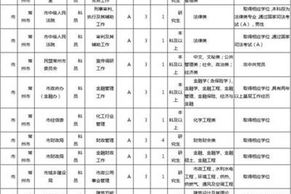 常州公务员