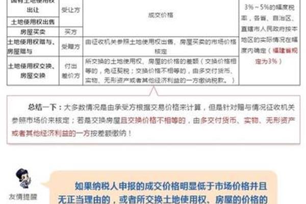契税计税依据