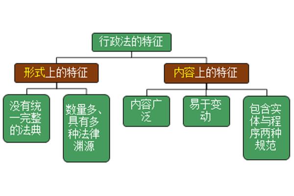 行政法原则