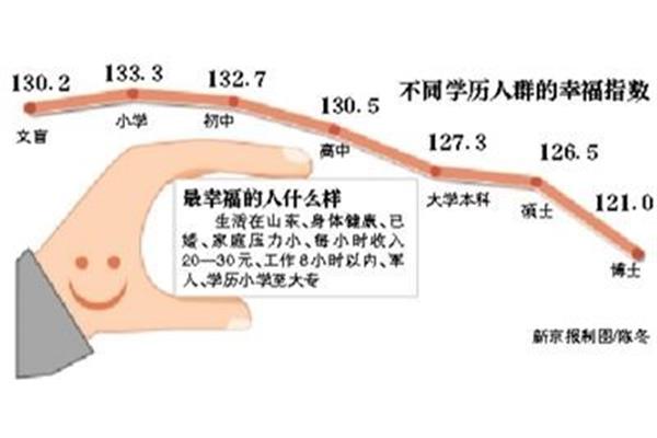 功能性文盲