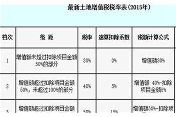 契税计税依据