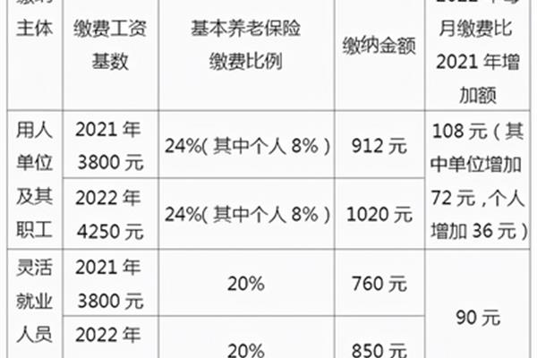 养老保险交多少钱