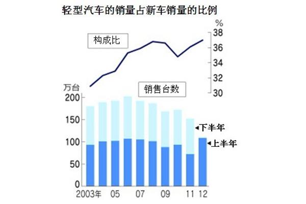 国家利益的重要性