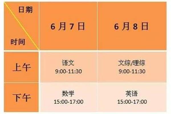 高考理综时间