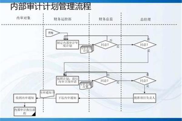 公司运营管理流程
