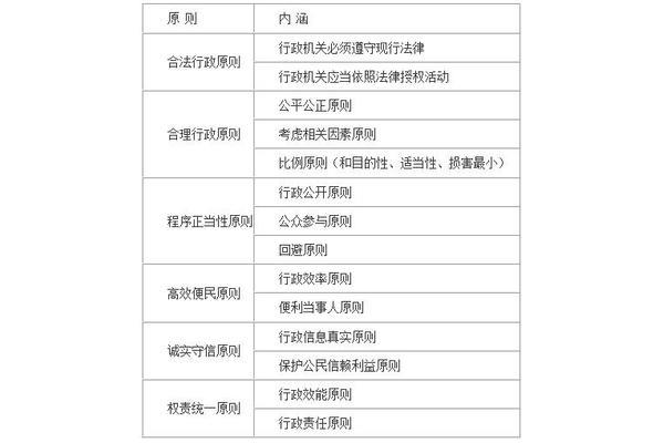 行政法原则