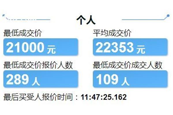 天津小汽车摇号