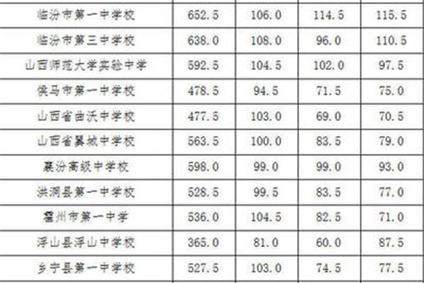 指标到校生