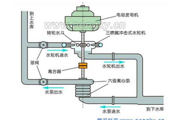 抽水蓄能电站原理