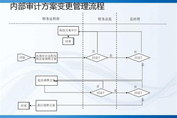 公司运营管理流程