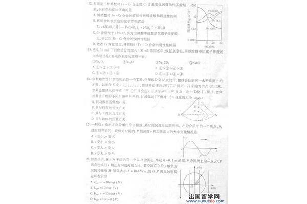 安徽高考真题