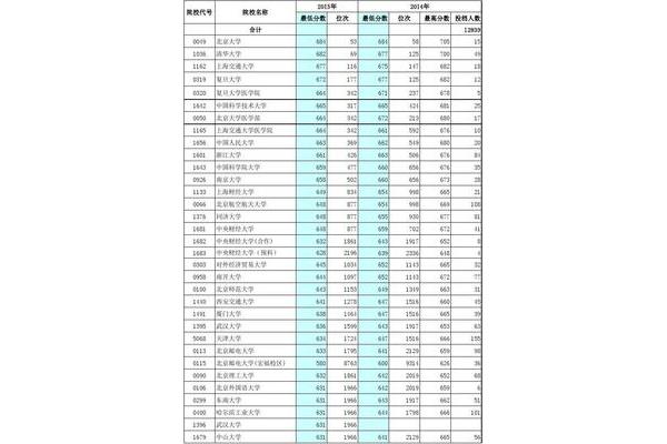 辽宁一本线