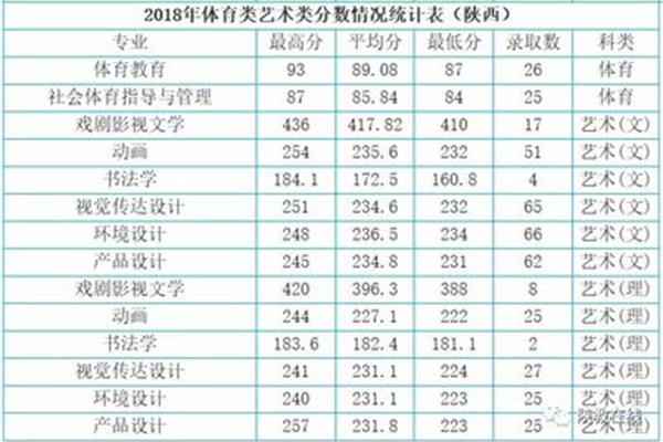 交通大学分数线