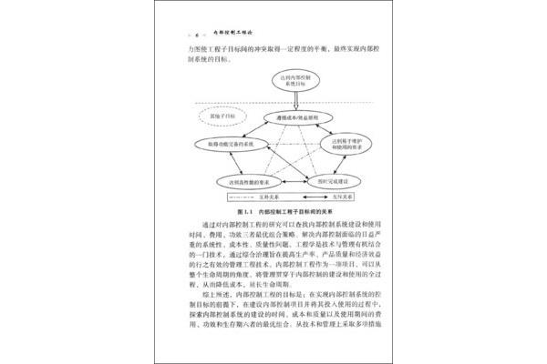 内部控制的概念