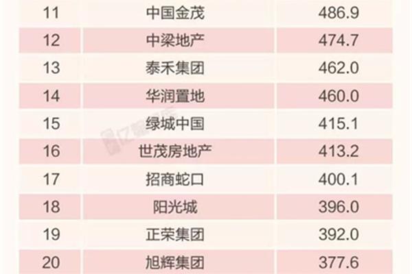 四六二十四