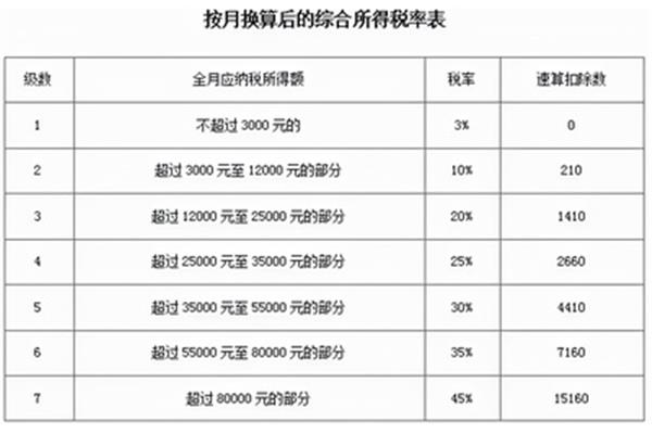 个税征收标准