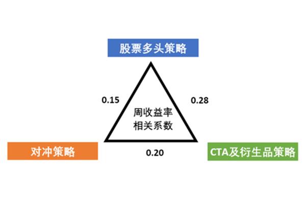 组内相关系数