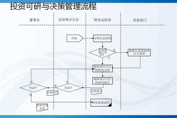 公司运营管理流程