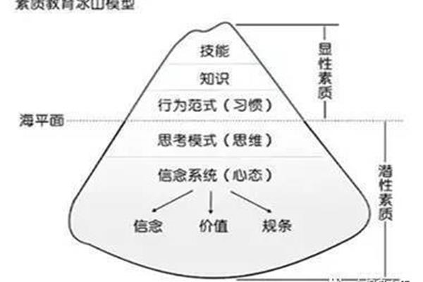 人的全面发展理论