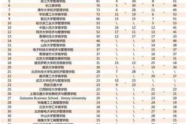 体育院校排名