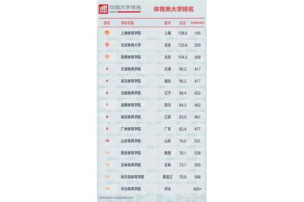 体育院校排名