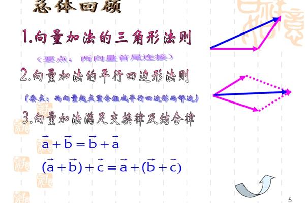 三角形法则