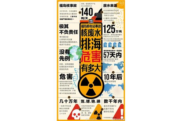地震的由来