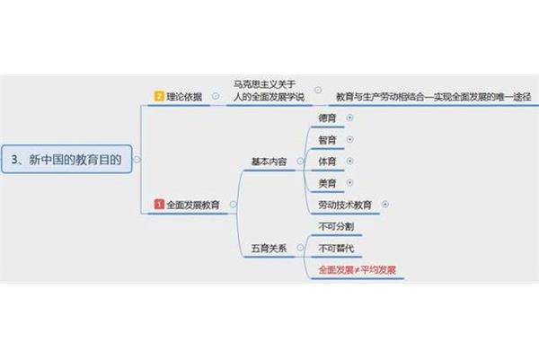 人的全面发展理论