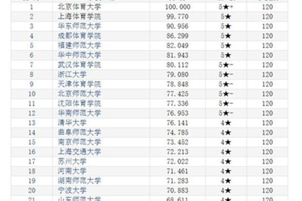 体育院校排名