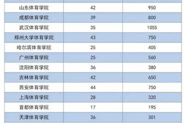 体育院校排名