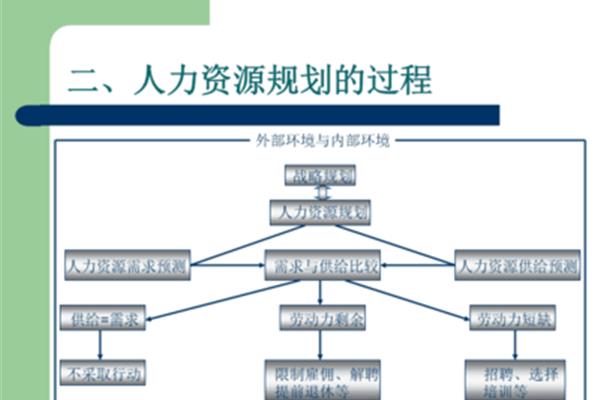 人力资源需求